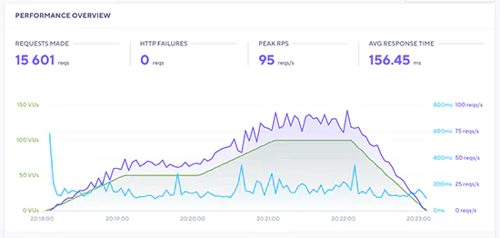 Bluehost Review