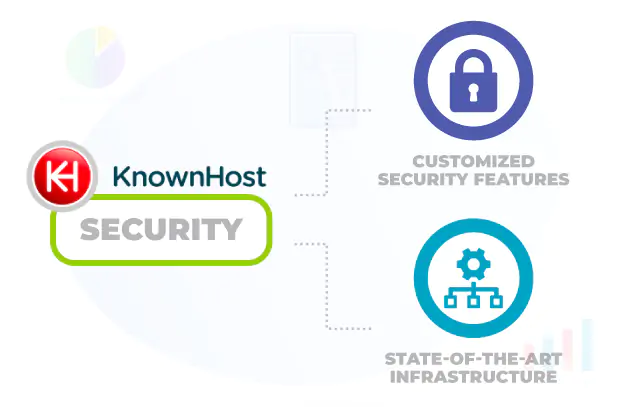 KnownHost Review