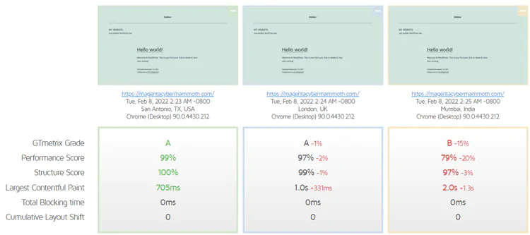 Nexcess Review