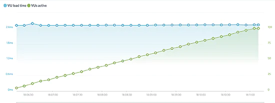 Liquid Web Review