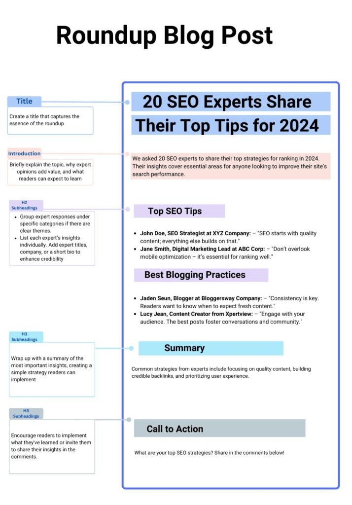 9 Blog Post Templates Every Blogger Should Know – Nwaeze David