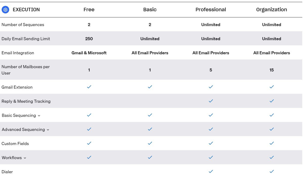 Apollo Software