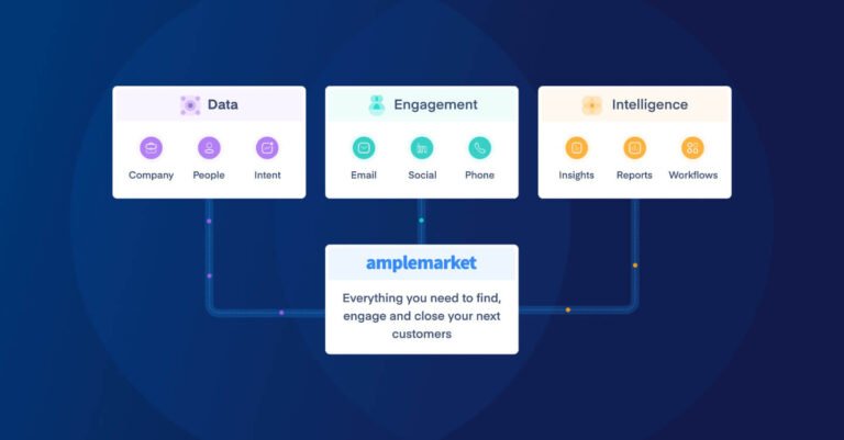 Amplemarket Integrations 2025 (CRM, Dialer & Calendar Sync Made Easy) 39 Amplemarket Integrations