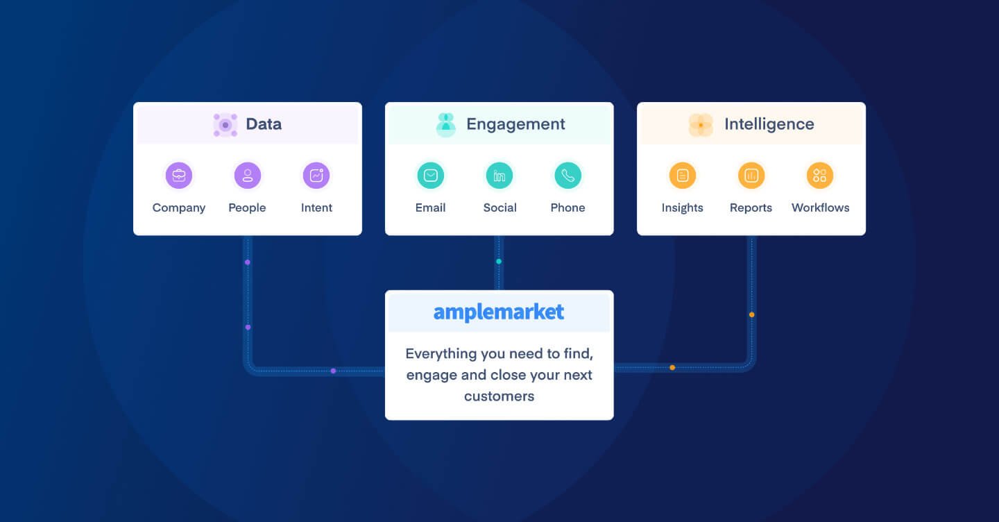 Amplemarket Integrations