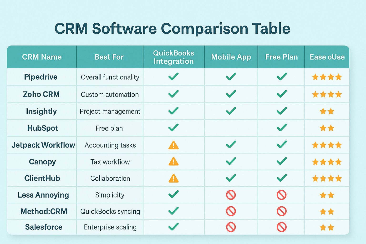 7 Best CRM Software For Businesses In 2026 | Nwaeze David